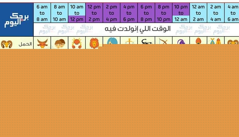 كيف اعرف برجي بالتفصيل