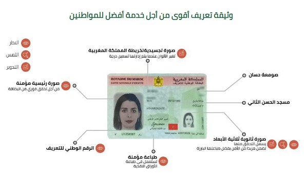 وثائق تجديد بطاقة التعريف الوطنية المغربية