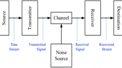 القيود الأساسية لنظام الاتصالات Limitations of a Communication System