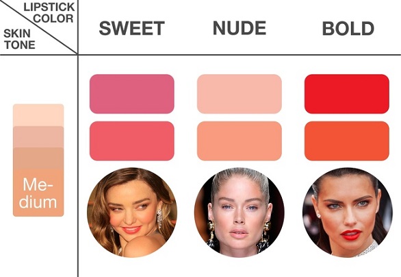 كيف اختيار لون أحمر الشفاه حسب لون بشرتك؟