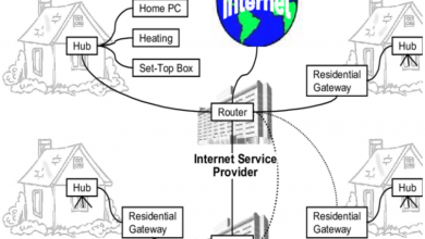 كيفية ربط اتصال الإنترنت
