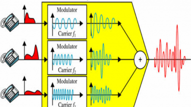 مضاعفة الإشارة في الاتصالات Signal Multiplexing