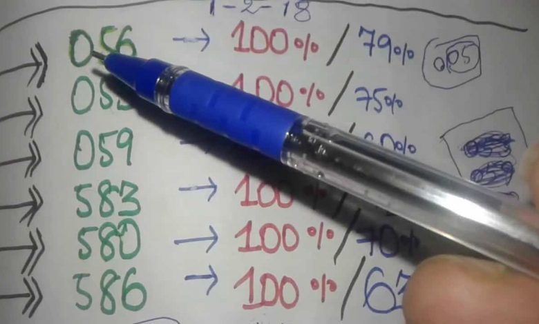 كيفية حساب النسبة المئوية بين رقمين