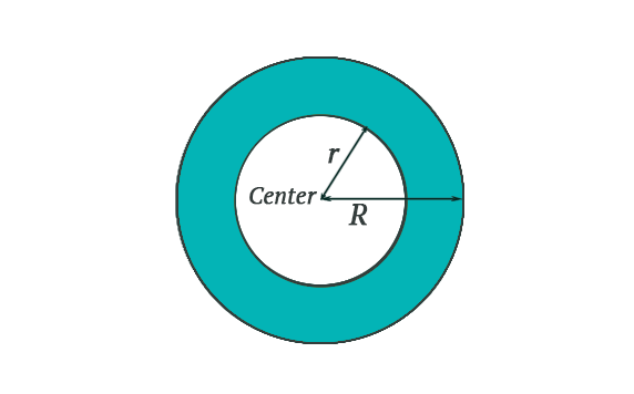 الشكل الحلقي annulus هو شكل هندسي ناتج عن تداخل