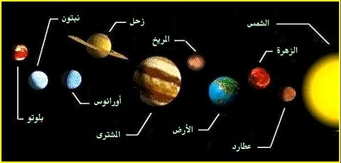 ترتيب الارض من حيث القرب من الشمس