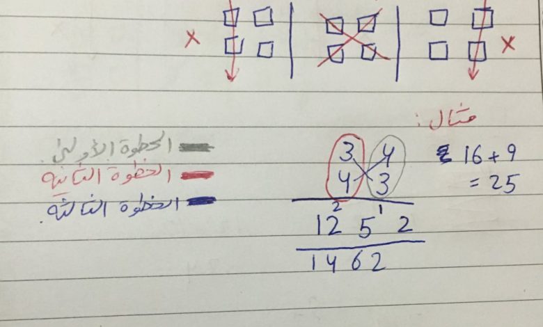 ضرب عدد من رقمين في عدد من رقمين