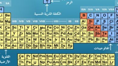 اسماء عناصر الجدول الدوري بالعربي