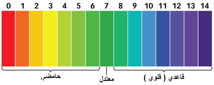 قيمة الرقم الهيدروجيني للقاعده
