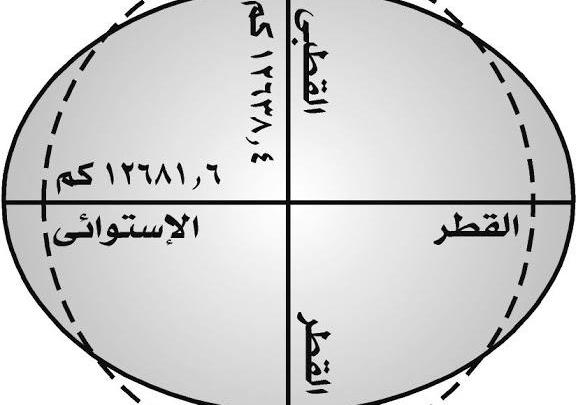 هل ابعاد الارض متساويه