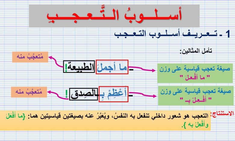 يتكون أسلوب التعجب من