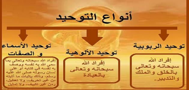تعريف توحيد الالوهية
