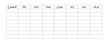 نبات بحرف الياء