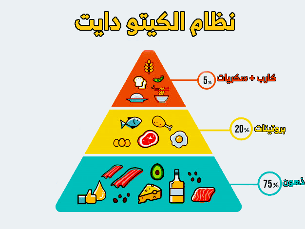 ما هو نظام الكيتو
