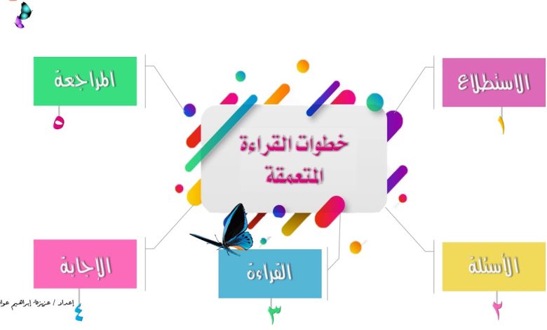 من خطوات القراءة المتعمقة