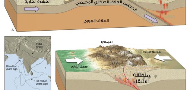 يسمى الموقع الذي تلتقي فيه الصفائح المختلفة حدود الصفائح