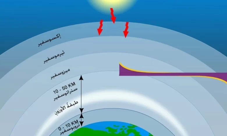 تحدث ظواهر الطقس في طبقة الغلاف الجوي البعيدة عن الأرض