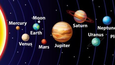 كيف سميت الكواكب باسمائها الحالية