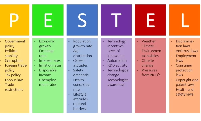 تحليل بيستل pestel analysis