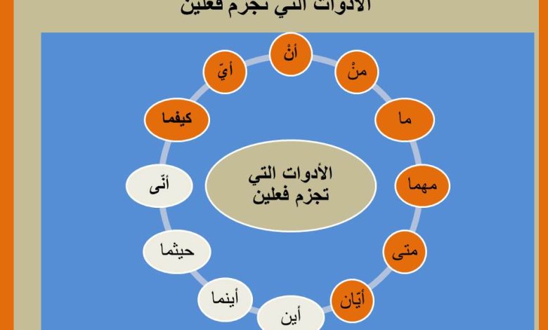 ماهي الادوات التي تجزم فعلين وأمثلة عليها