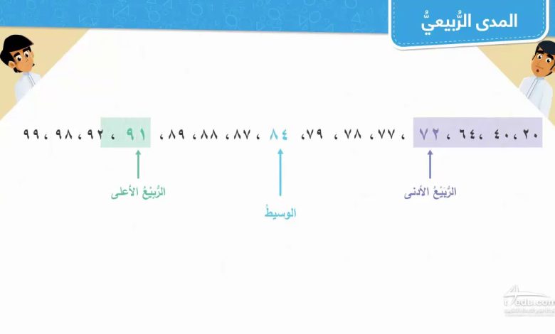ما هو المدى الربيعي