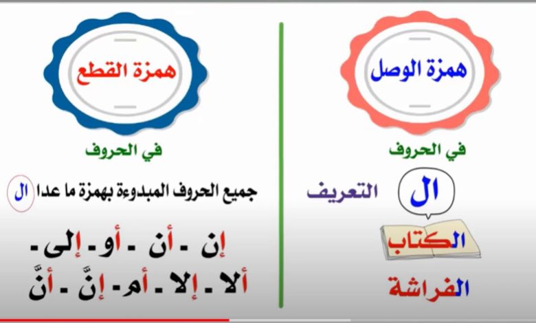 أمثلة عن همزة القطع