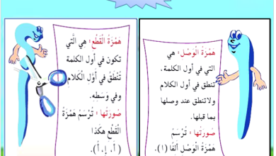 الفرق بين ألف الوصل وهمزة القطع من حيث النطق والكتابة