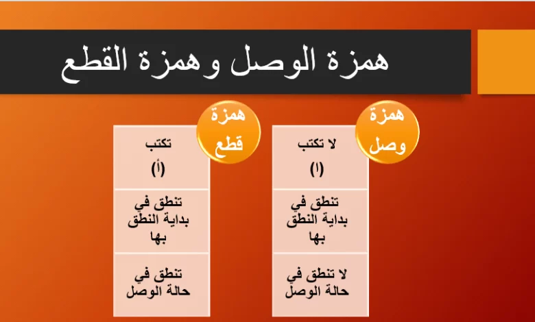 الفرق بين همزة الوصل وهمزة القطع من حيث النطق والكتابة