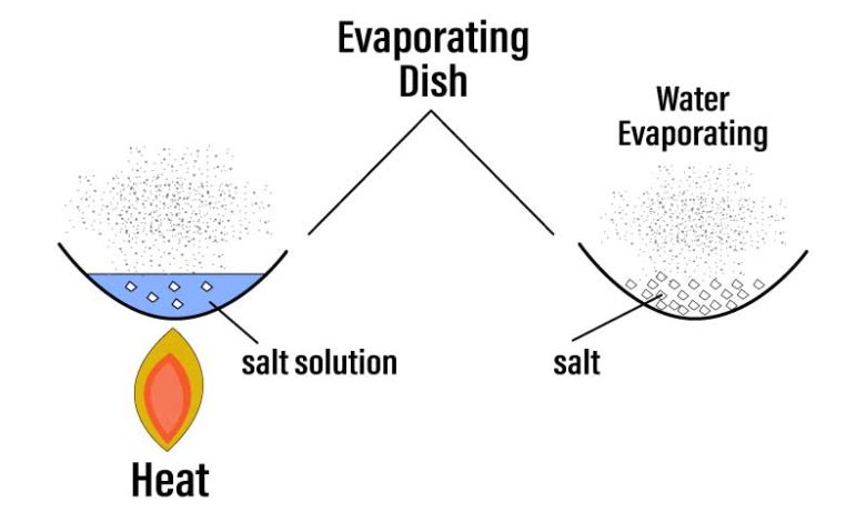 طرق فصل الملح من محلول ماء وملح
