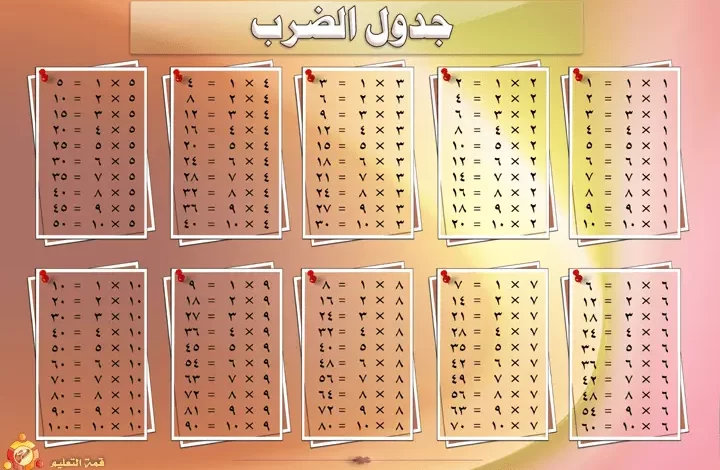جدول الضرب بالعربي كامل مع طريقة سهلة في الحفظ